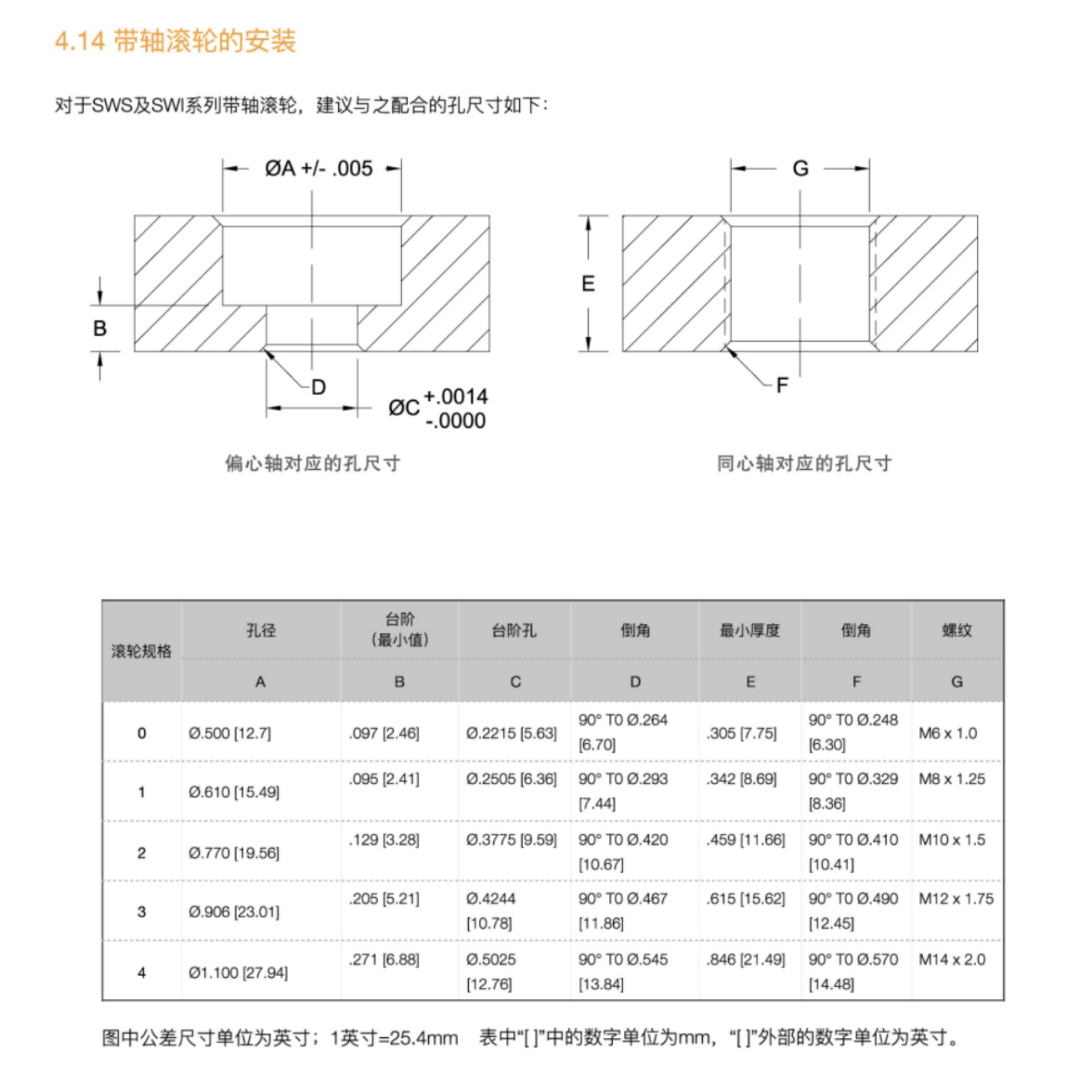 极限工况滚轮导轨，主要用于粉尘，高温，真空环境下的滚轮导轨